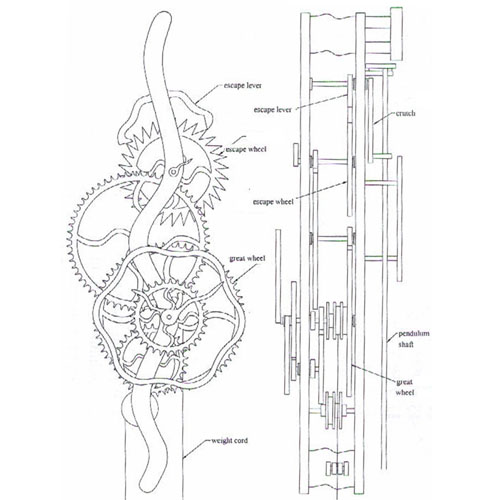 plan horloge bois serpentine Roland Dutoya